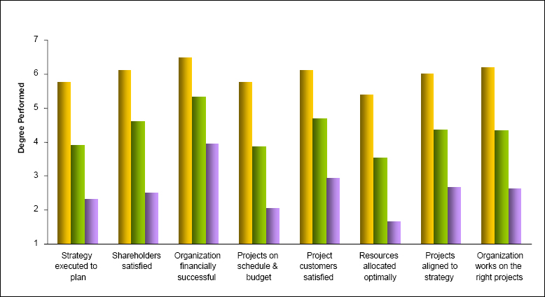 Performance Indicators