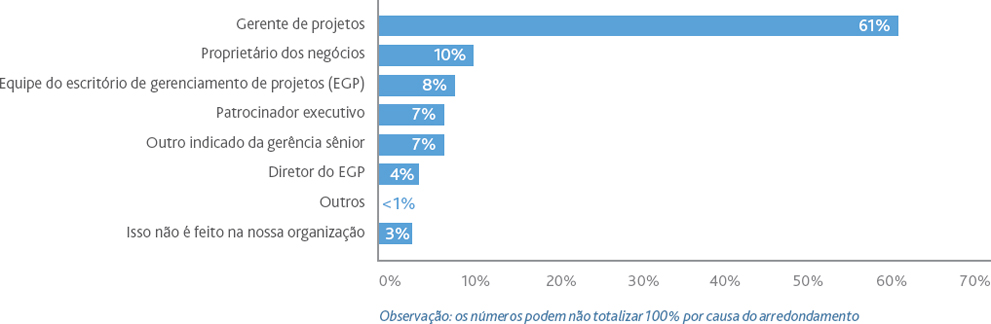 Entrega de valor | PMI