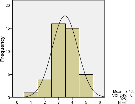 Perceived organizational maturity