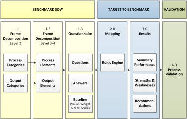 Research and Approach to Analysis
