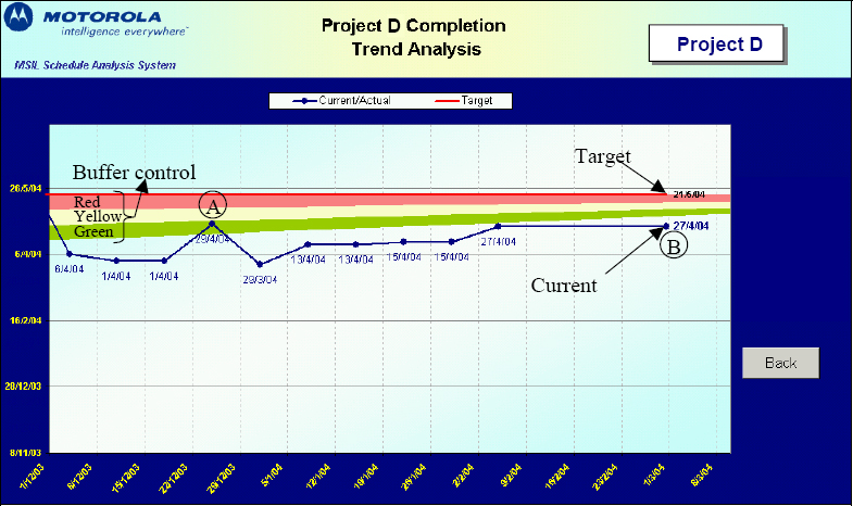 Trend View Example