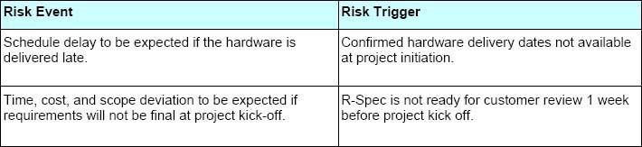 Risk Trigger Examples