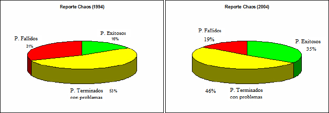 Gráfico 1