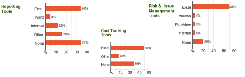 Project Tools & Methodology