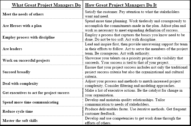 Great Project Manager Factors