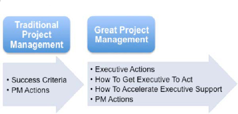 Traditional Project Manager vs. Great Project Manager