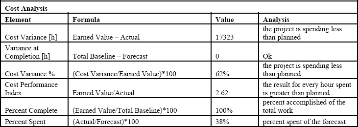 Cost Analysis