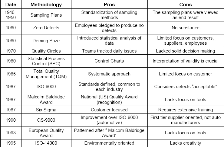 Six sigma outlet pmp