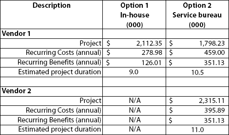 Vendor Comparison Summary
