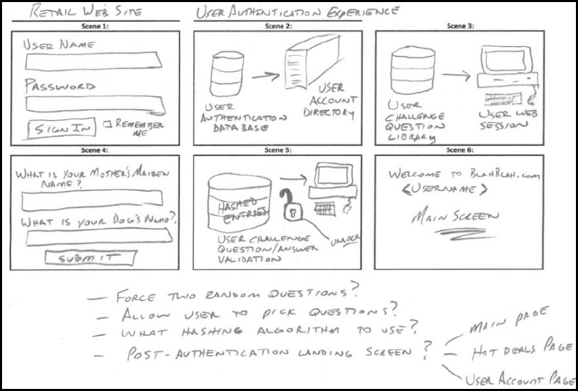 Sketch My Project: a visual project management plan - Templates