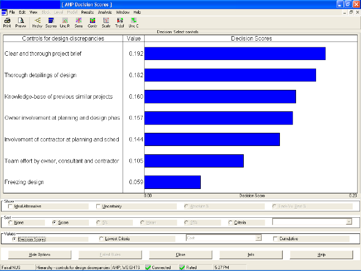 The controls for variations sorted according to the decision scores