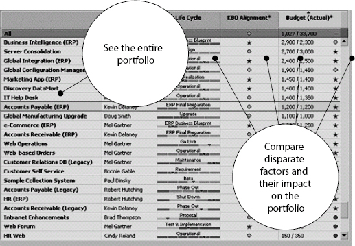 How Do You Balance Your Objectives With Your Budget? (Courtesy Pro Sight Inc. Copyright © 2002