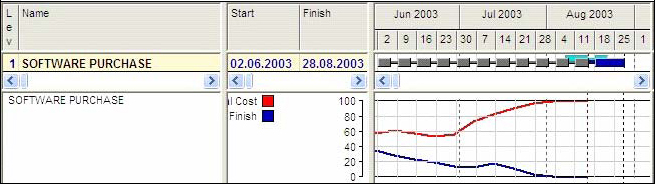 Example of Success Probability Trends