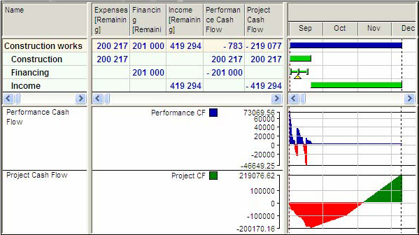 Project model before material and cost constrained scheduling