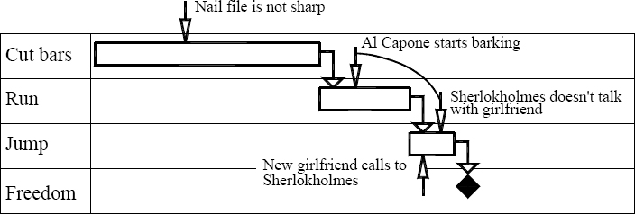 Prison Escape Plan