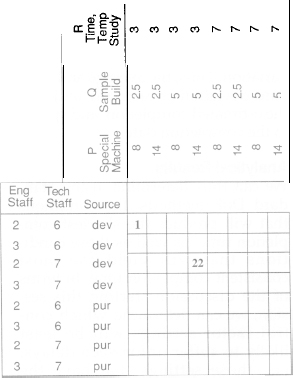 Crossed Inner and Outer Arrays