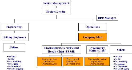 Diagram during project