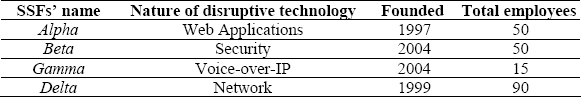 Description of Sample SSFs