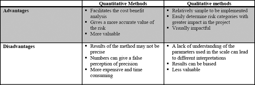 Risk Analysis: Definition, Types, Limitations, and Examples