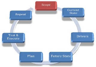 Define Your PMO's Scope