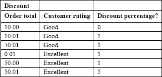 Example from FIT