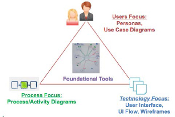 The Agile Visioning Toolbox