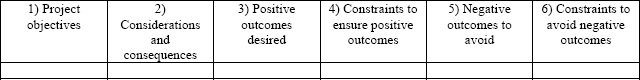PM constraint theory--a new category of constraints to ensure positive ...