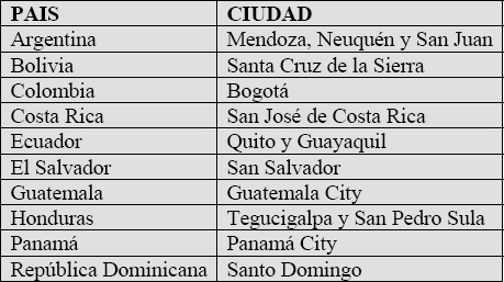 Regiones de la encuesta