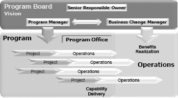 PMI/ESA Project Time Management Function