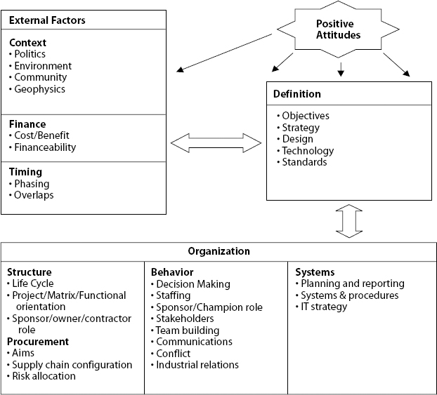 Researching the unanswered questions of project management