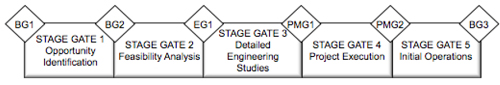 Combined program stage model