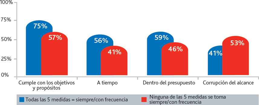 Figura 3