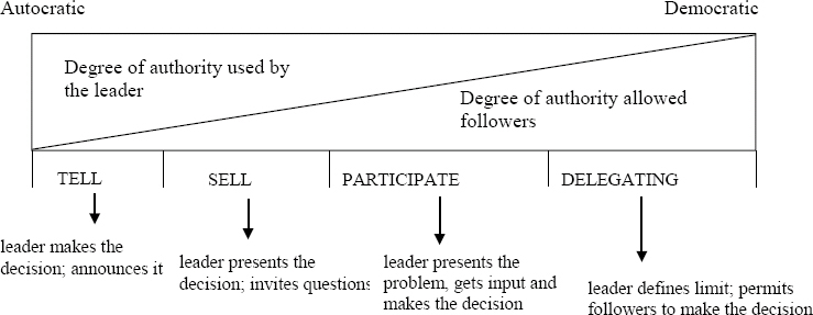 Autocratic vs. Democratic Leader