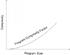 Complexity Factor