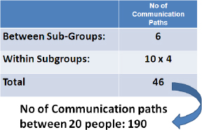 Total Communication Paths