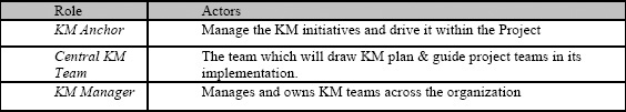Illustrative KM roles