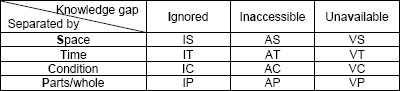 Classifying “Unidentified”