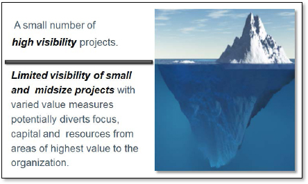 Common Portfolio Delivery Challenges