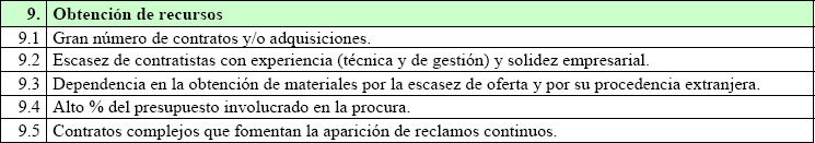 Factores que determinan la complejidad en la procura