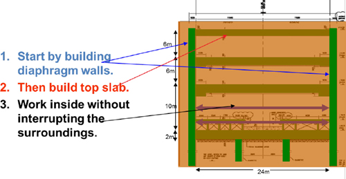 Top-down construction technique