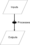 A general IPO model