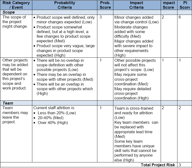 Risk Assessment Matrix