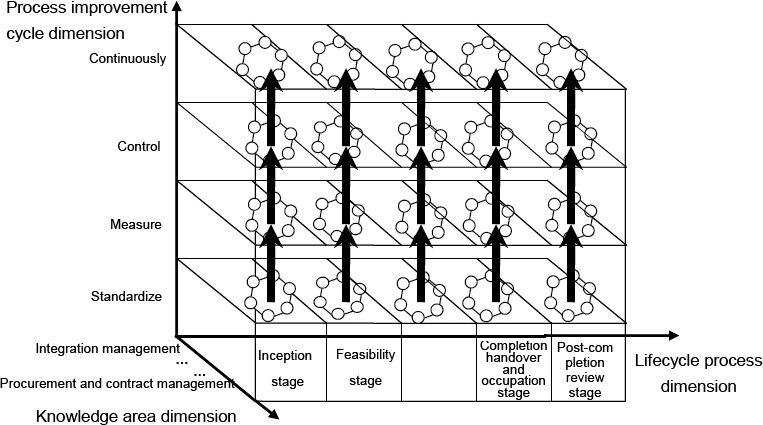 The 3D PtM3 structure