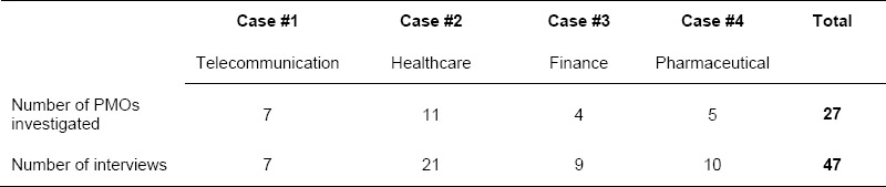 Case studies description
