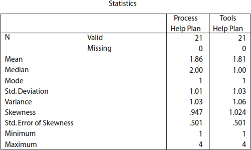 Electronically facilitated project planning