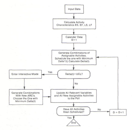 Basic Flow Chart for SCREAM