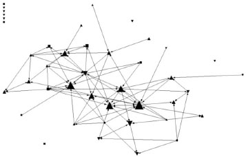 Inter and Intra Project Knowledge Transfer Techniques Analysis