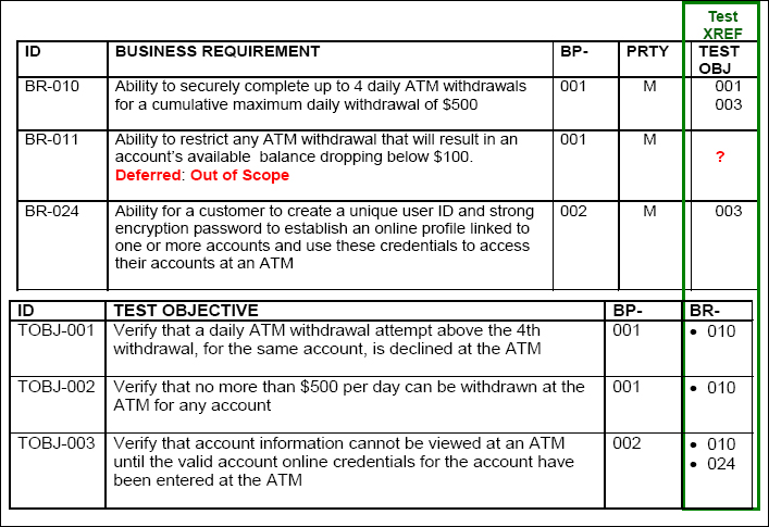 User Acceptance Test Cross-Referenced to Business Requirement