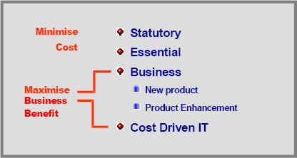 Program template for portfolio analysis
