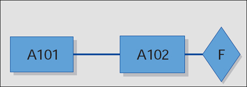 Case 1: Project Network with Single Path